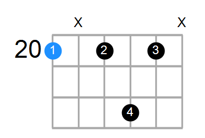 C7sus4 Chord